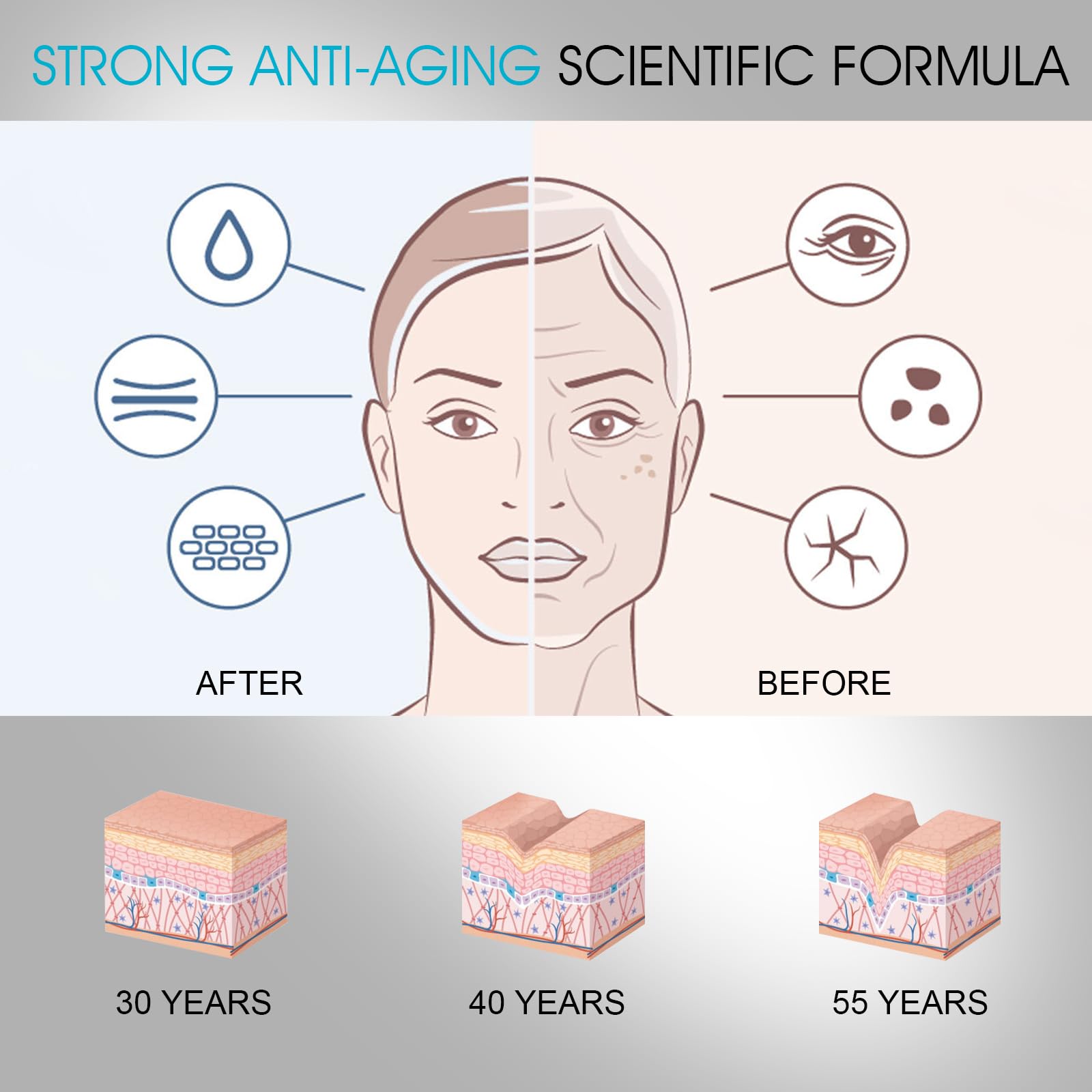 SELIRXY Triple Lipid Peptide Cream for Anti-Aging, Restores
